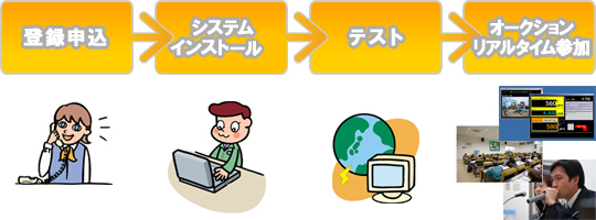 Goofee -Bid ���A���^�C�����D�V�X�e��